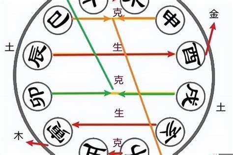 八字合化|八字学习：天干地支的合化的最详细的理解（转）